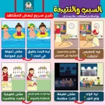 أنشطة "ماذا يحدث لو؟" لتعليم التوقع والاستنتاج